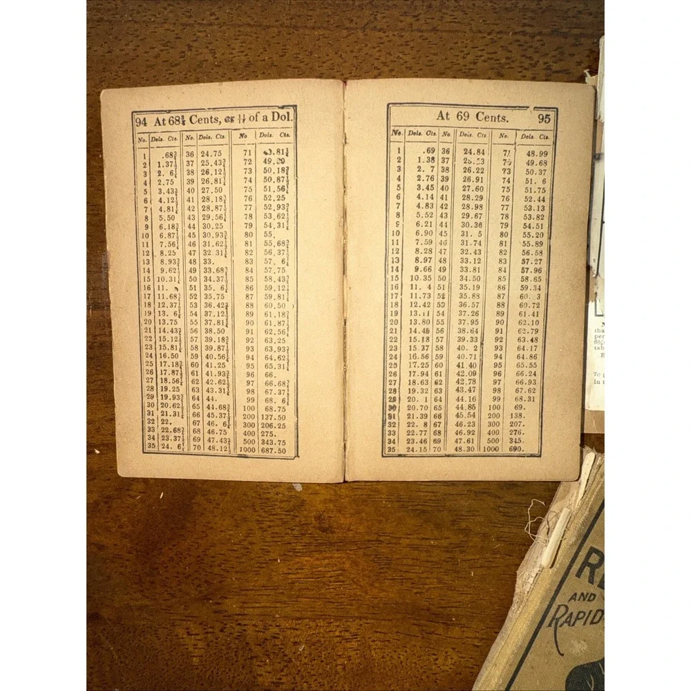 World's Ready Reckoner, Rapid Calculator‎ 1890, wages commodities economics